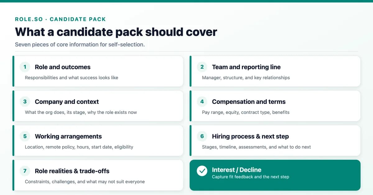 Candidate Information Pack: Guide, Template & Examples